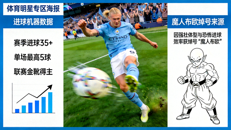 哈兰德球星专区 - 哈兰德强力射门、进球机器数据和魔人布欧绰号来源